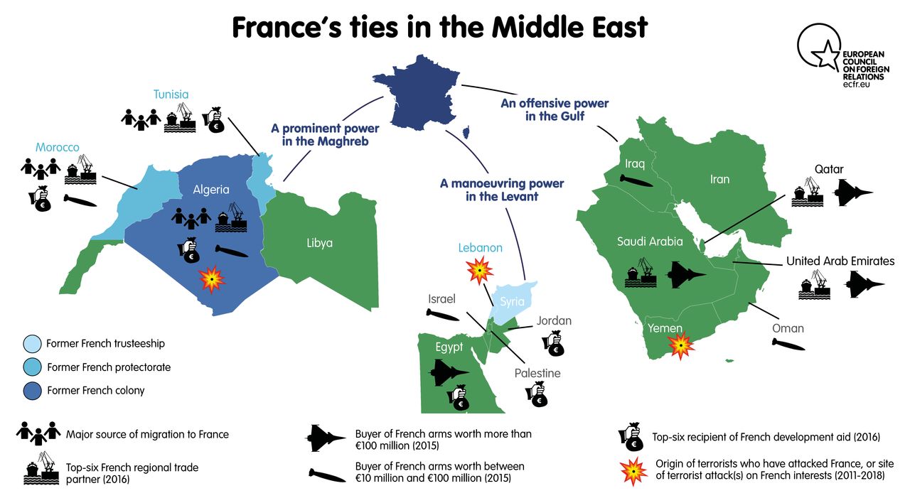 Οι δεσμοί της Γαλλίας στη Μέση Ανατολή. 