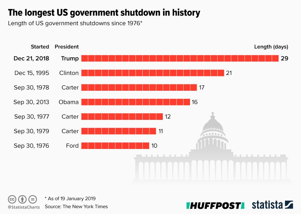 Infographic supplied by Statista.