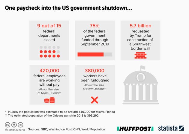 Infographic supplied by Statista. 