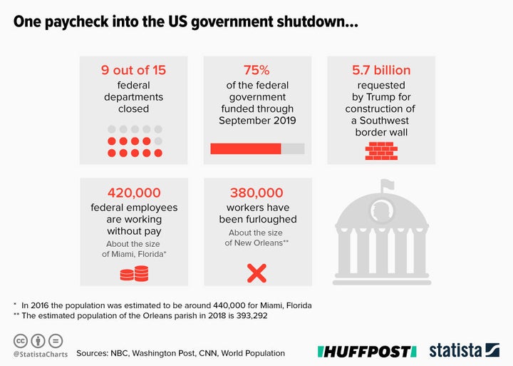 Infographic supplied by Statista. 