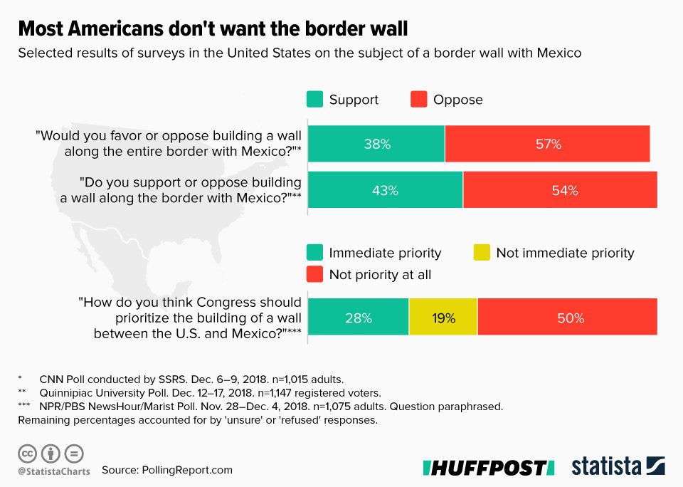 Infographic supplied by Statista.