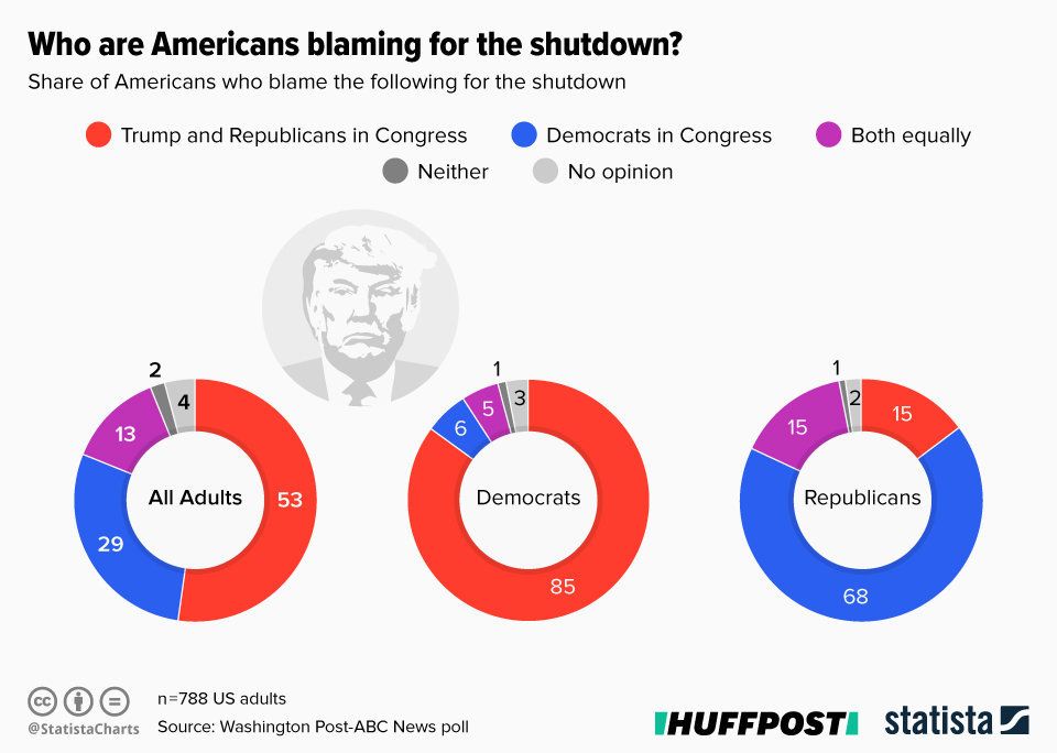 Infographic supplied by Statista.