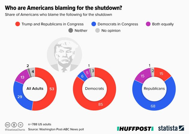 Infographic supplied by Statista. 