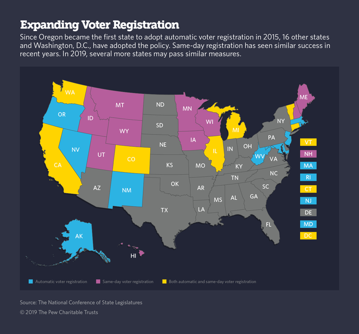 There’s “An Extraordinary Groundswell Of Support” To Make Voting Easier ...