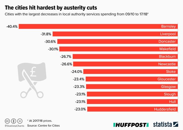 Infographic supplied by Statista. 