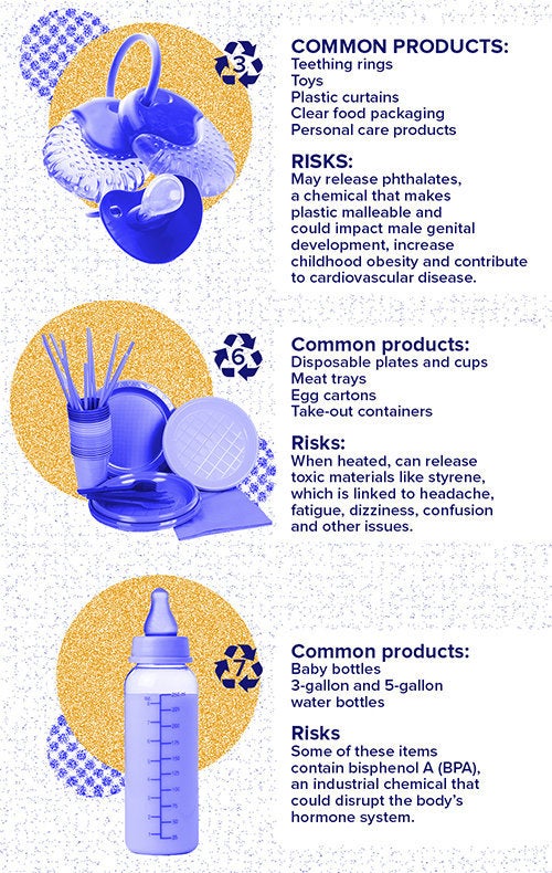 6 Types Of Plastics Used In Food Packaging