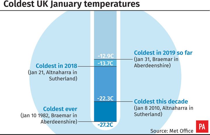 Thursday became the coldest morning in 2019 so far.
