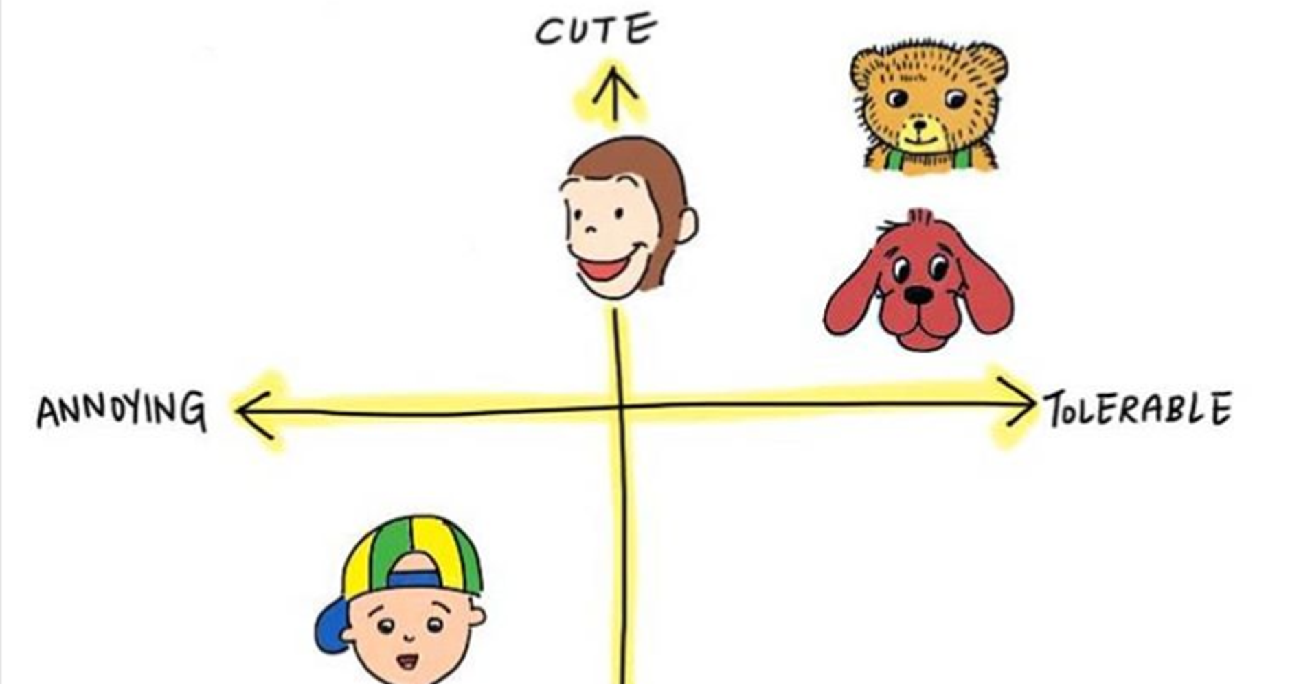 Mom's Hilarious Charts About Parenting Are Guaranteed To Make You Laugh