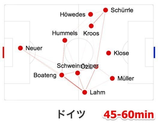 ワールドカップ決勝をデータ分析 ドイツの カメレオン サッカーがアルゼンチンの交代策を上回る ハフポスト News