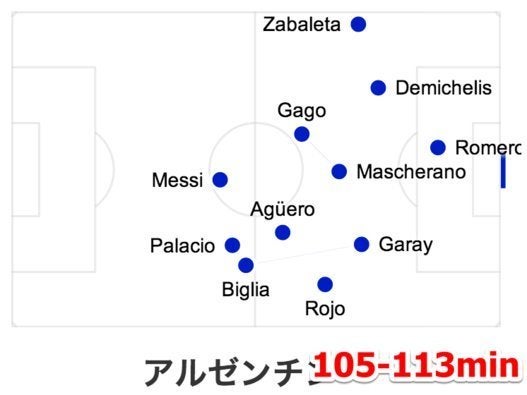 ワールドカップ決勝をデータ分析 ドイツの カメレオン サッカーがアルゼンチンの交代策を上回る ハフポスト News