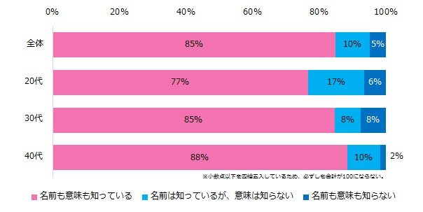 紹介予定派遣 働いてみて良かった点は ハフポスト