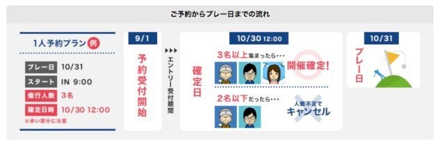 GDOの1人予約サービスの仕組み