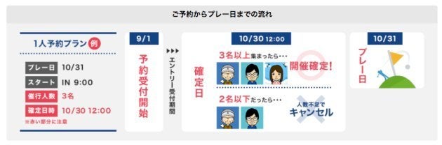 GDOの１人予約サービスの仕組み