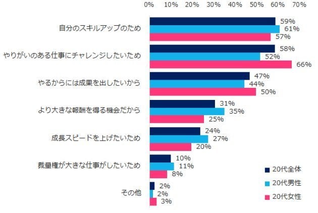 代は 何に仕事の価値観を求めているのか ハフポスト