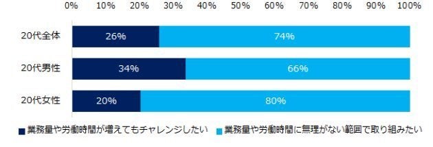 代は 何に仕事の価値観を求めているのか ハフポスト