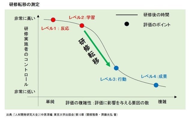 研修で学んだことは現場で役に立たない いやいや その定説は覆ります ハフポスト