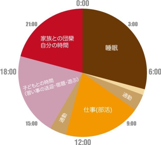 理想の結婚相手 顔よりも大切なのは 17歳の女子高生が考えてみた ハフポスト