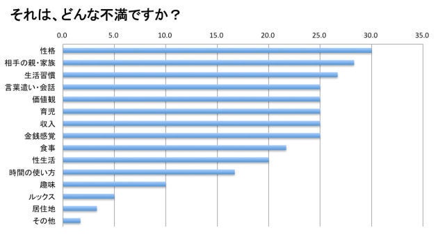 夕飯は別々に 察して は禁止 うまくいく共働き夫婦の3つの心得 ハフポスト