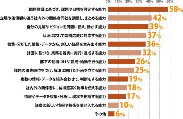 年収1000万円ほしい ならこのスキルを身に付けよう 転職コンサルが明かす できる人 の条件とは ハフポスト