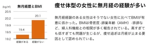 働く女性のやせすぎ問題が 不妊大国へ導くのか 予防医療コンサルタントと考える 働く女性のカラダ ハフポスト 働く女性のやせすぎ問題が 不妊大国へ導くのか 予防医療コンサルタントと考える 働く女性のカラダ ハフポスト