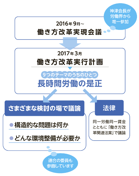 働き方改革 今どんなギロン 議論 が 第1回 ハフポスト