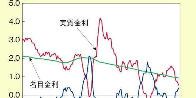 経済、金融