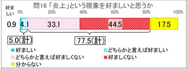 平成28年度「国語に関する世論調査」の結果について