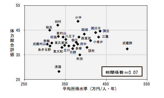 出所：図表１と同じ