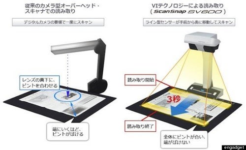 ScanSnap SV600:非破壊ドキュメントスキャナ開発秘話 ScanSnap SV600:非破壊ドキュメントスキャナ開発秘話
