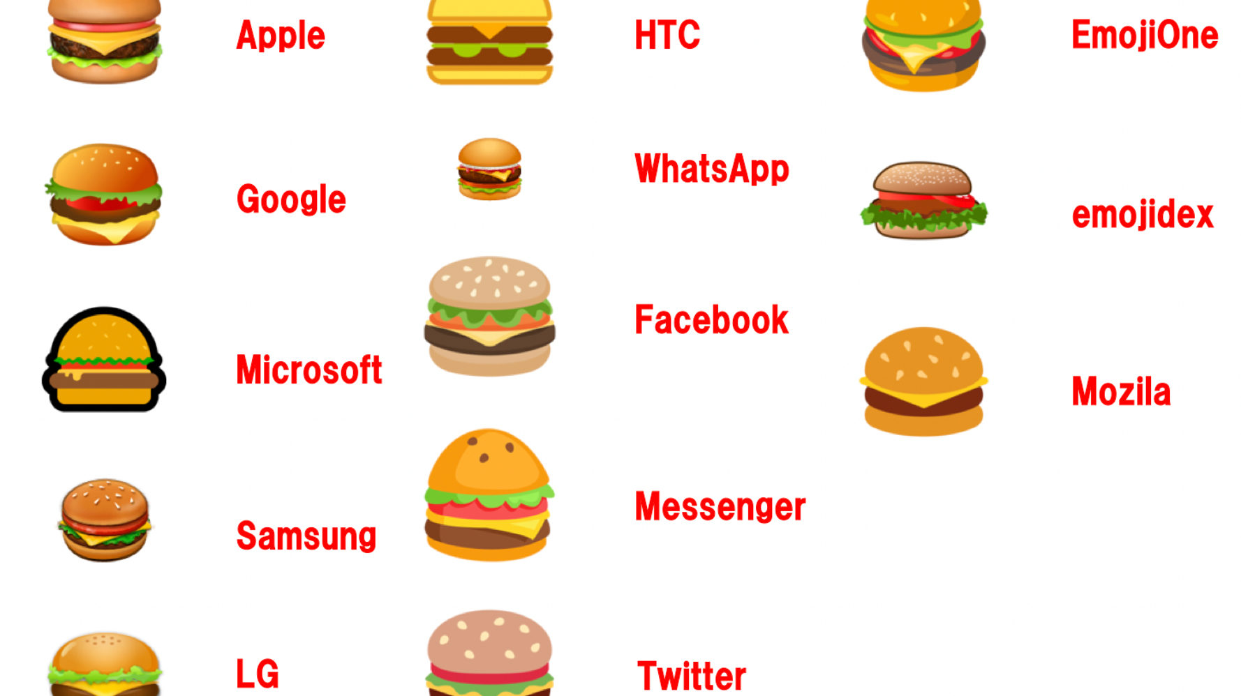 世界がムキになった ハンバーガー絵文字論争 ちゃっかり便乗したのは ハフポスト