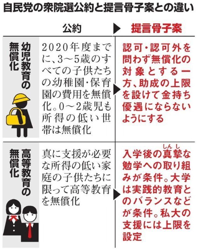 幼児教育 保育の無償化などで自民党が骨子案 認可外保育も含める が補助額には上限設定 ハフポスト