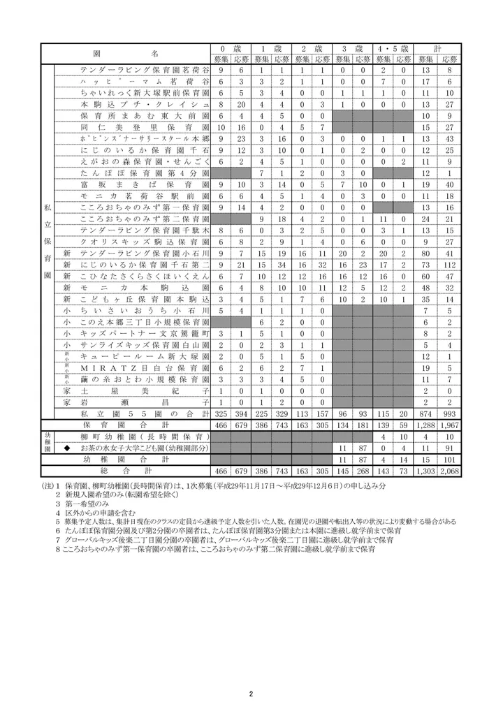 待機児童解消 ３歳の壁 預かり保育 園庭のシェア できる手立てはすべてつくす ハフポスト