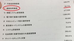 これは議会軽視では？突然の「特別顧問廃止」で、予算審議プロセスに歪みが発生。