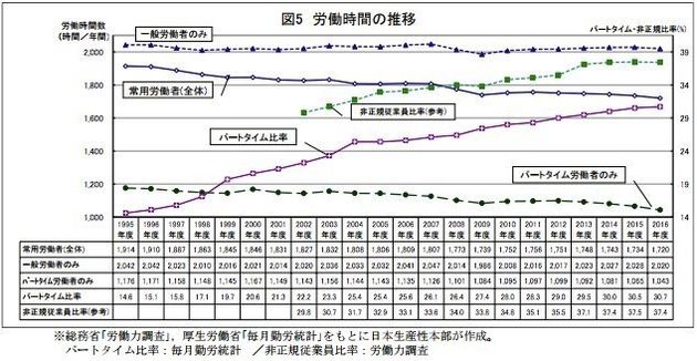 労働生産性 日本はg7の中では最低 上位ドイツは上司がポケットマネーで罰金を払う仕組みになっていた ハフポスト