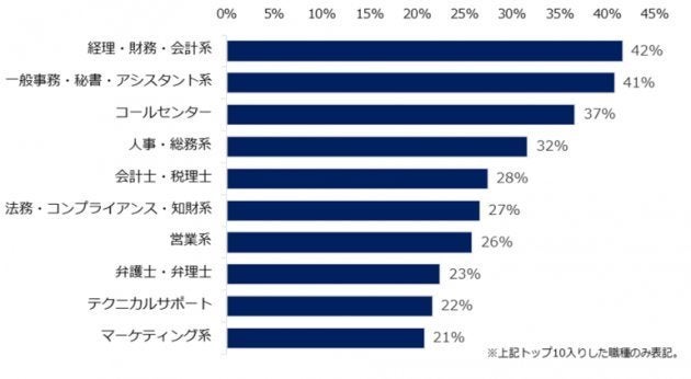忖度 を知らないaiに 会社は経営できない 将来なくなる仕事 続く仕事の違いとは ハフポスト