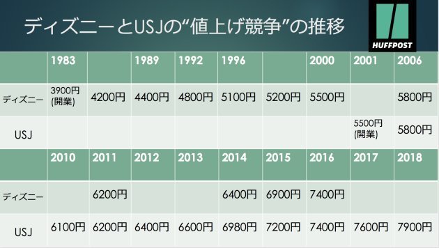 ユニバーサルスタジオジャパン ワンデーパス - 施設利用券