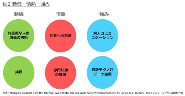 働きがいはどう やらされ感 のある仕事を変える方法とは ハフポスト