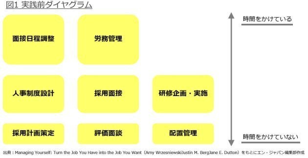 働きがいはどう やらされ感 のある仕事を変える方法とは ハフポスト