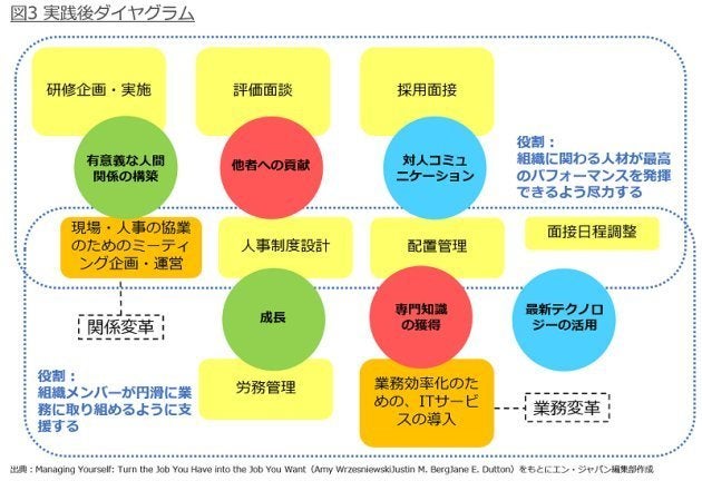 働きがいはどう やらされ感 のある仕事を変える方法とは ハフポスト