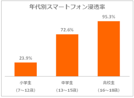 宿題サボるとスマホのアプリが突然消える Auの改正新法対応フィルタリングサービス ハフポスト