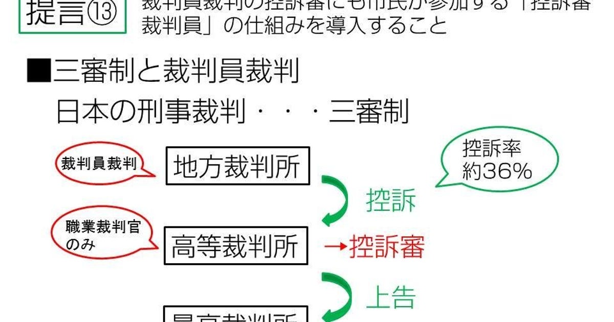 裁判員制度「市民からの提言２０１８」〈提言⑬〉 裁判員裁判の控訴審 