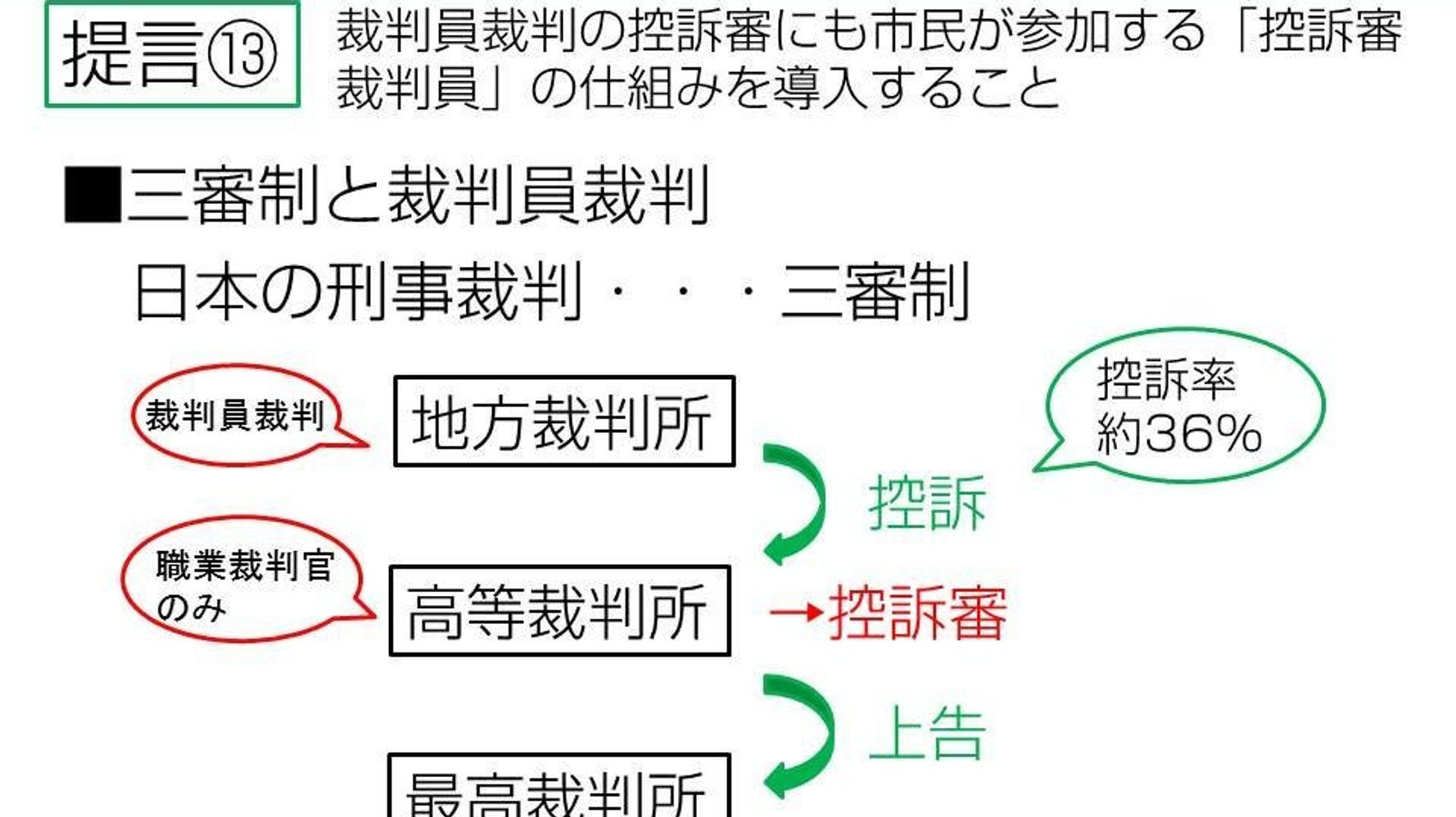 裁判員制度「市民からの提言２０１８」〈提言⑬〉 裁判員裁判の控訴審