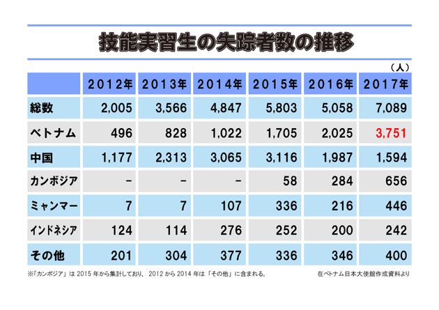 技能実習生制度の問題点を克服する なぜ 失踪 犯罪が起こるのか ハフポスト