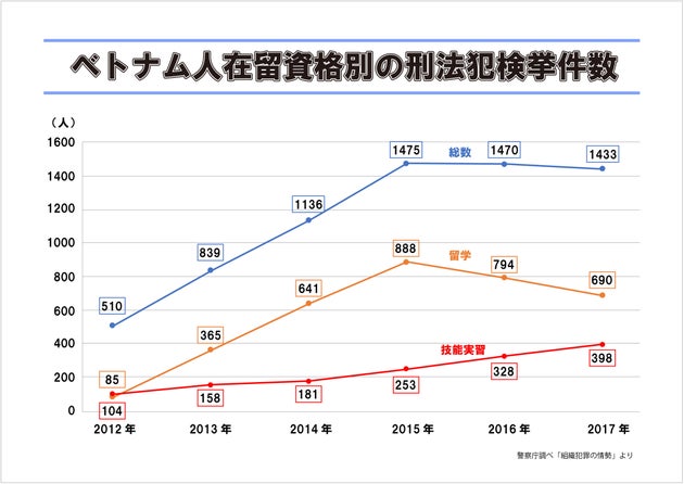 技能実習生制度の問題点を克服する なぜ 失踪 犯罪が起こるのか ハフポスト