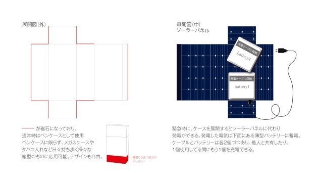 ペンケースがスマホの充電器に 福島県で東日本大震災を経験したデザイナーが考案 クラウドファンディングで開発費調達 ハフポスト