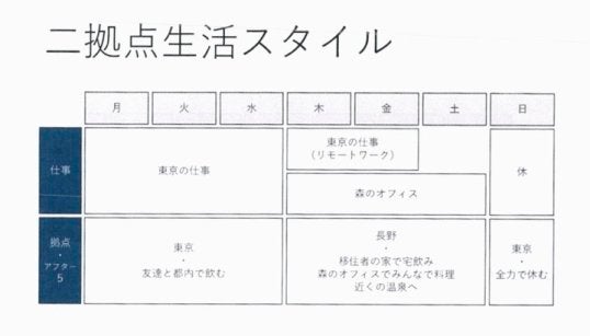 高柳さんの生活スタイル