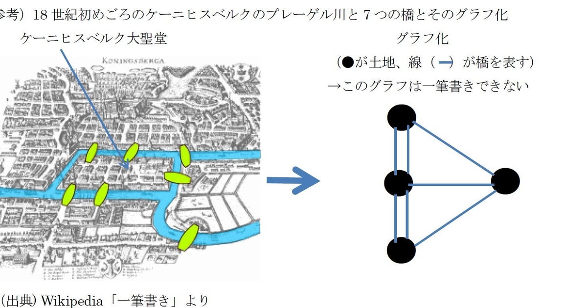 歴史と文化を感じさせる街カリーニングラード(旧ケーニヒスベルク