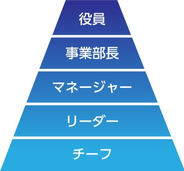 自分のためだった仕事が 誰かのために変わった 入社4年目で最年少マネージャーに 管理職はここが面白い ハフポスト