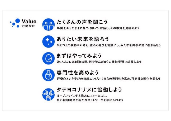 RTCで新たに設定した5つのバリュー（行動指針）