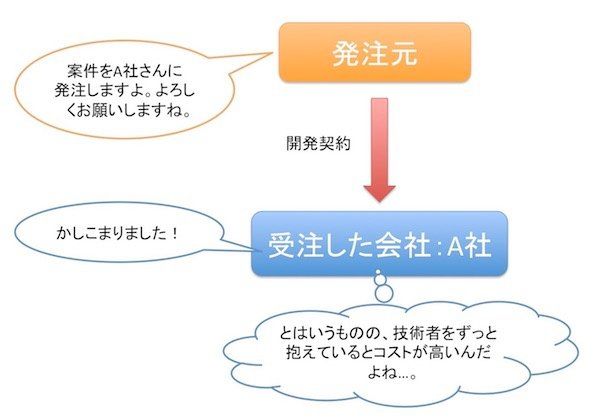 ピンハネ が 日本を貧しくしている ハフポスト